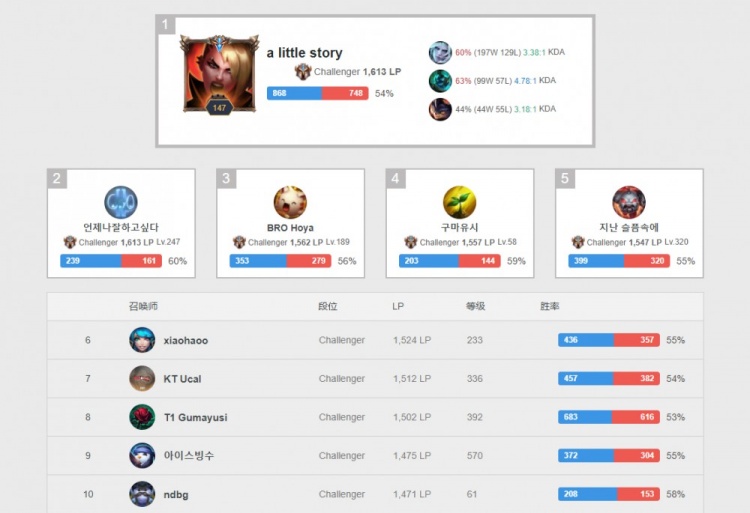 博洛尼亚在 博洛尼亚在